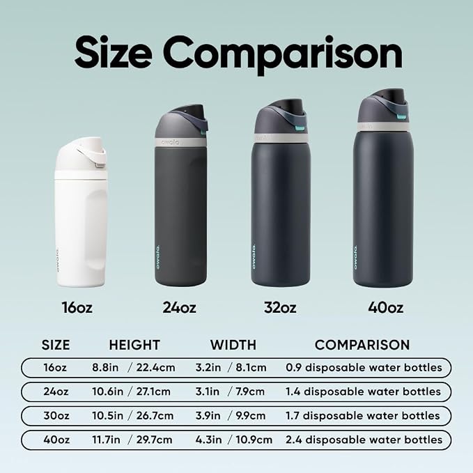 Stainless Steel Water Bottle with Straw And Chug Lid for Sports and Travel.