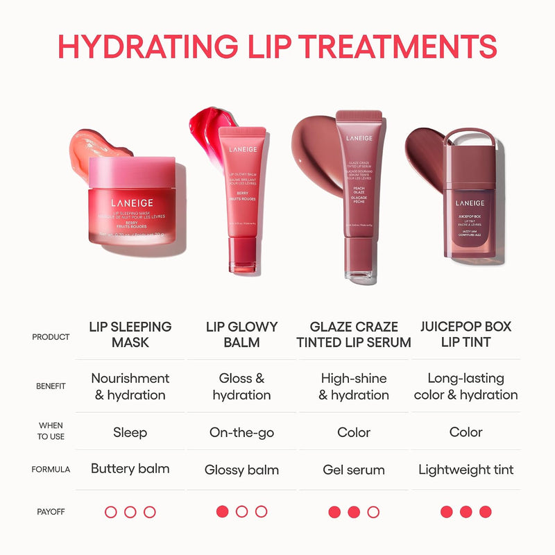 TM Lip Glowy Balm.